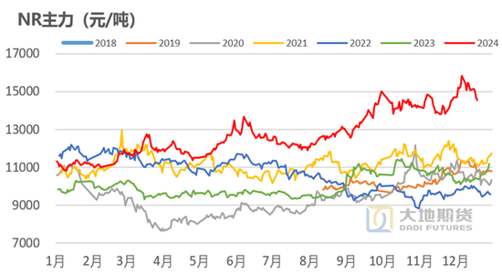 橡胶：近端强势与远期累库的博弈