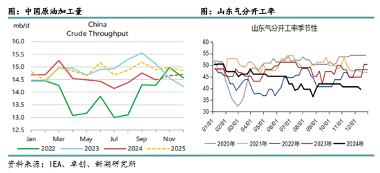 新湖化工（LPG）2025年报：化工需求增长放缓，中美贸易是关键