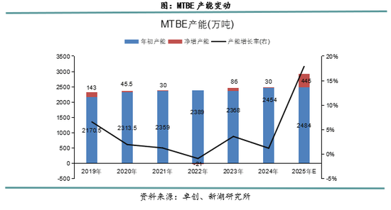 新湖化工（LPG）2025年报：化工需求增长放缓，中美贸易是关键