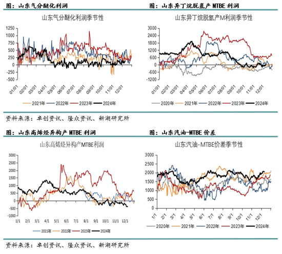 新湖化工（LPG）2025年报：化工需求增长放缓，中美贸易是关键