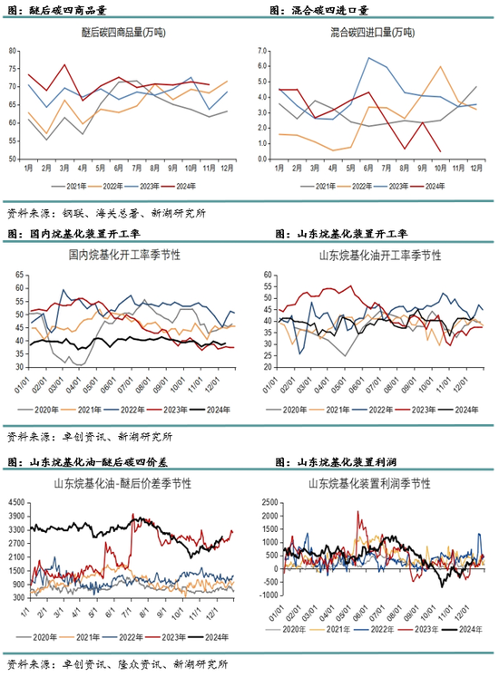 新湖化工（LPG）2025年报：化工需求增长放缓，中美贸易是关键