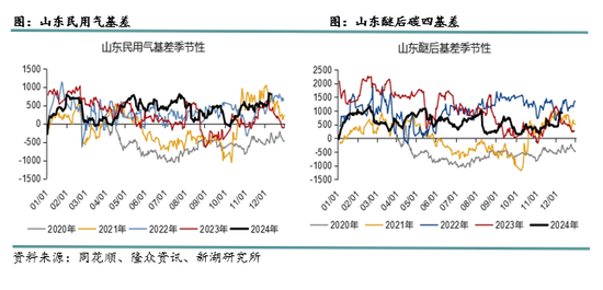 新湖化工（LPG）2025年报：化工需求增长放缓，中美贸易是关键