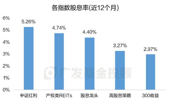 政策空窗期的投资，如何实现“弯道超车”？