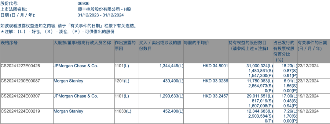 加仓！外资大举增持中国资产