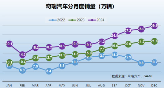 北信瑞丰点评12月汽车销量：3家拿到世界十强的门票（图表）